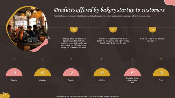Products Offered By Bakery Startup To Customers Bake House Business Plan BP SS