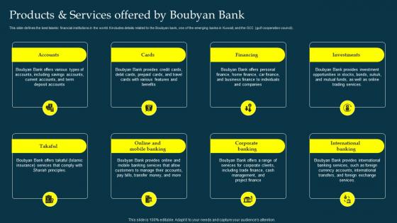 Products Offered By Boubyan Bank Profit And Loss Sharing Pls Banking Fin SS V