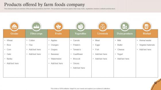 Products Offered By Farm Foods Company Farm Services Marketing Strategy SS V