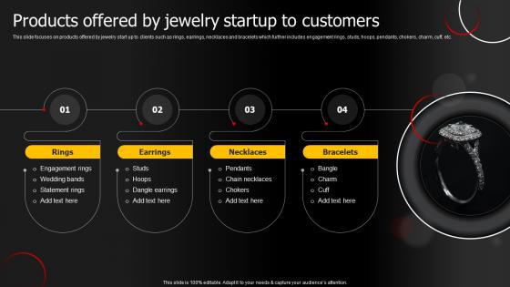 Products Offered By Jewelry Startup To Jewelry Products Business Plan BP SS