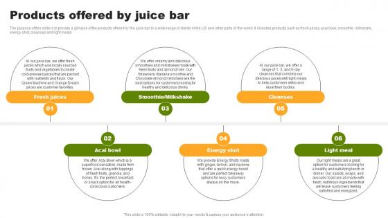 Products Offered By Juice Bar Organic Juice Bar Franchise BP SS