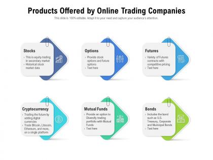 Products offered by online trading companies