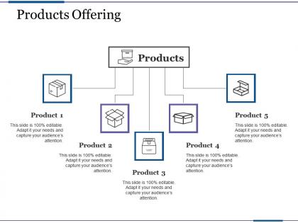 Products offering with five icons profit based sales targets
