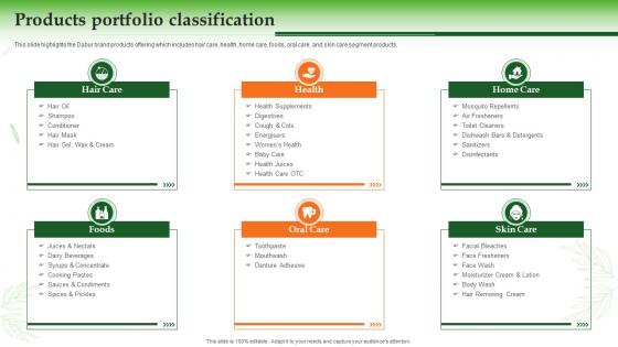 Products Portfolio Classification Dabur Company Profile Ppt Summary Infographic Template