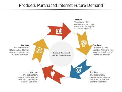 Products purchased internet future demand ppt powerpoint presentation layouts maker cpb