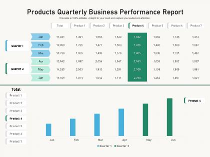Products quarterly business performance report