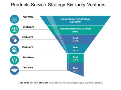 Products service strategy similarity ventures remove customer need