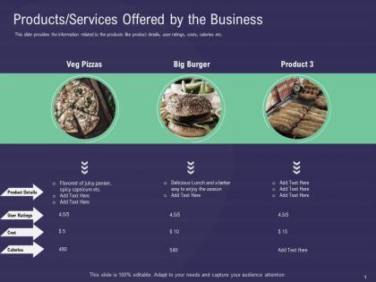 Products services offered by the business capital raise for your startup through series b investors