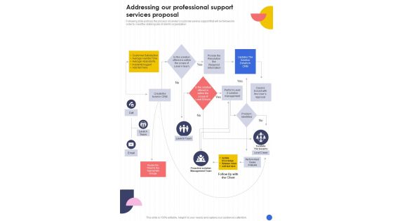 Professional Addressing Our Professional Support Services One Pager Sample Example Document