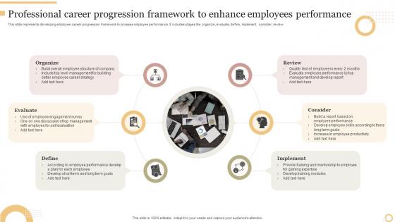 Professional Career Progression Framework To Enhance Employees Performance