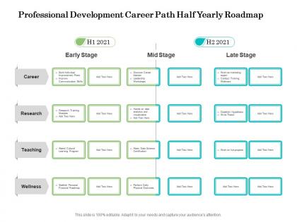 Professional development career path half yearly roadmap