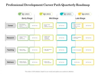 Professional development career path quarterly roadmap