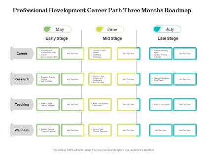 Professional development career path three months roadmap