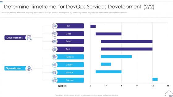 Professional devops services proposal it determine timeframe for devops services development