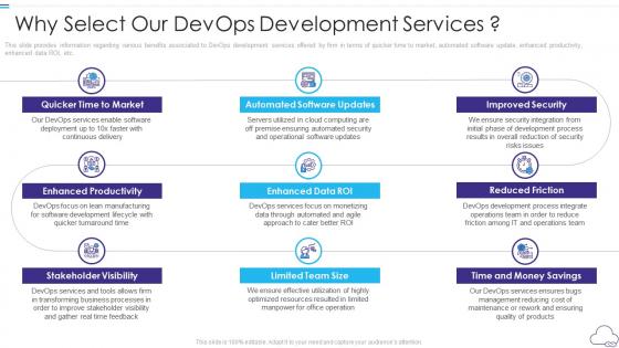Professional devops services proposal it why select our devops development services
