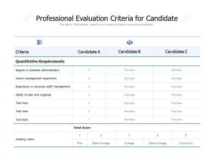 Professional evaluation criteria for candidate