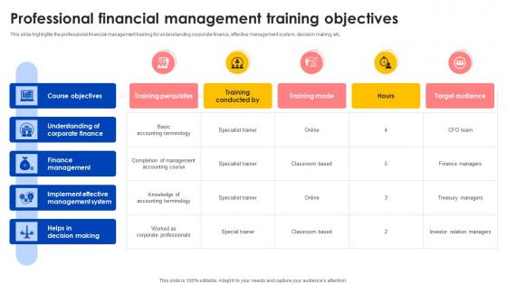 Professional Financial Management Training Objectives