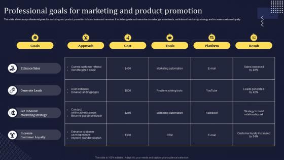 Professional Goals For Marketing And Product Promotion