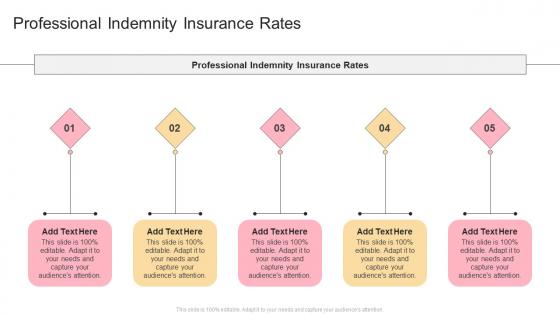 Professional Indemnity Insurance Rates In Powerpoint And Google Slides Cpb