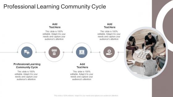 Professional Learning Community Cycle In Powerpoint And Google Slides Cpb
