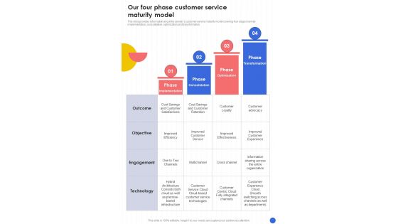Professional Our Four Phase Customer Service Maturity Model One Pager Sample Example Document
