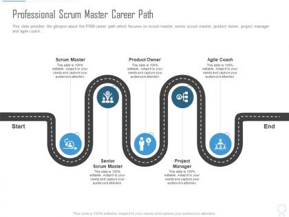 Professional scrum master career path psm certification it ppt introduction