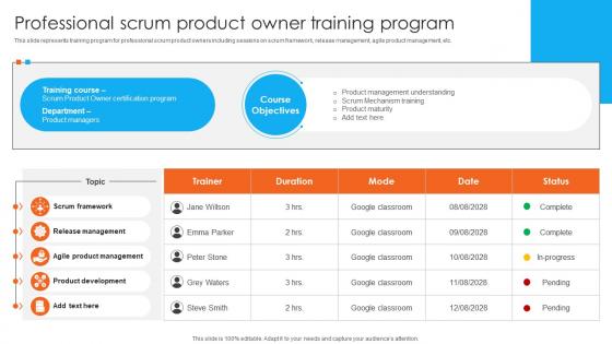 Professional Scrum Product Owner Training Program