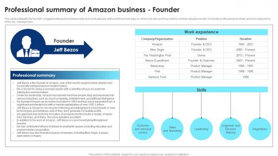 Professional Summary Of Amazon Business Founder Cloud Computing Technology BP SS