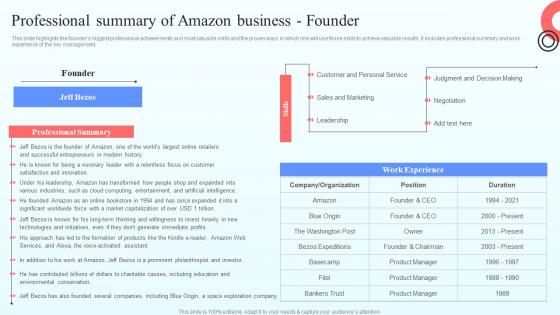 Professional Summary Of Amazon Business Founder Online Marketplace BP SS