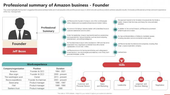 Professional Summary Of Amazon Business Founder Online Retail Business Plan BP SS