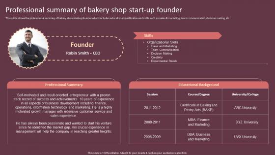 Professional Summary Of Bakery Shop Start Up Cake Shop Business Plan BP SS