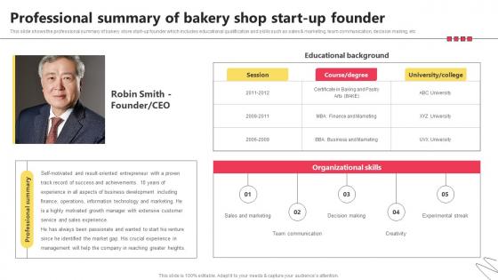 Professional Summary Of Bakery Shop Start Up Founder Bake Shop Business BP SS