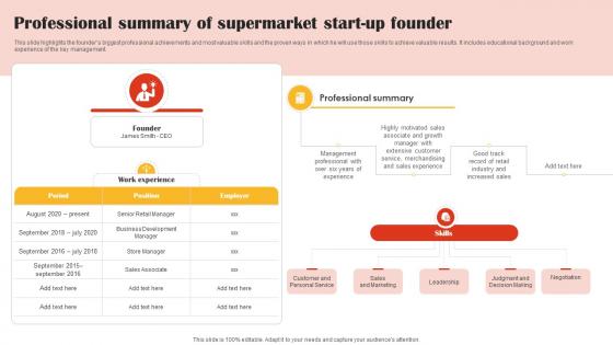 Professional Summary Of Supermarket Start Up Founder Retail Market Business Plan BP SS V