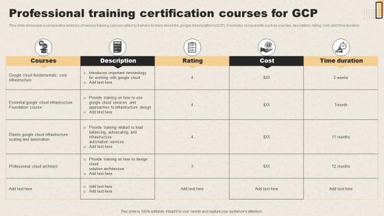 Professional Training Certification Courses For GCP