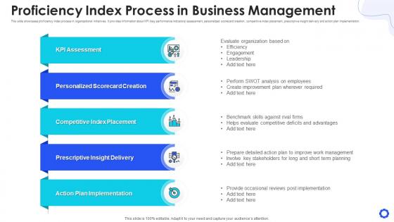 Proficiency index process in business management