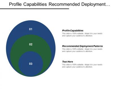 Profile capabilities recommended deployment patterns define prioritize opportunities
