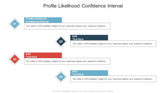 Profile Likelihood Confidence Interval In Powerpoint And Google Slides Cpb