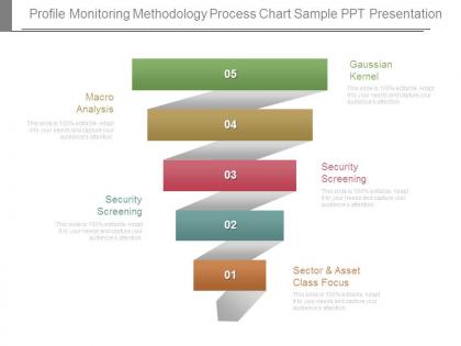 Profile monitoring methodology process chart sample ppt presentation