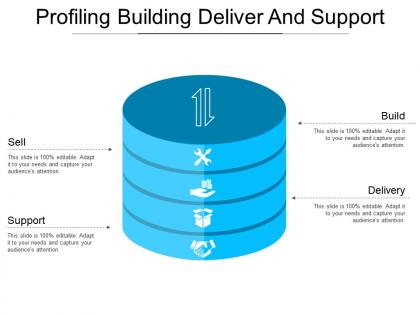 Profiling building deliver and support