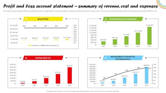 Profit Account Statement Summary Of Revenue Cost And Expenses Daycare Start Up Business Plan BP SS