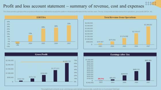 Profit Account Statement Summary Of Revenue Cost And Expenses Mens Grooming Business Plan BP SS