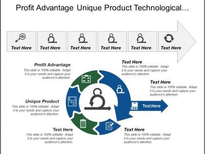 Profit advantage unique product technological advantage exclusive information