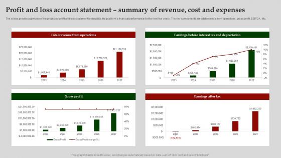 Profit And Loss Account Statement Computer Software Business Plan BP SS