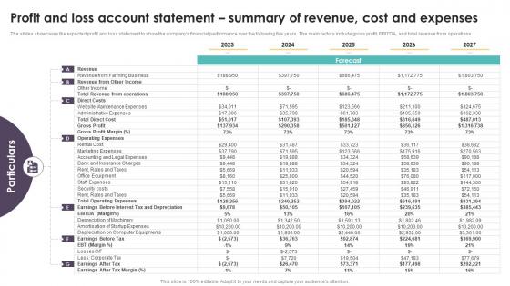 Profit And Loss Account Statement Coworking Space Business Plan BP SS