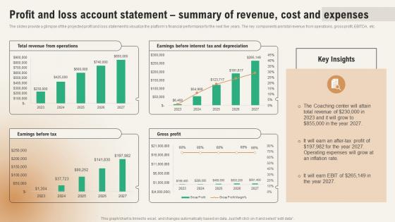 Profit And Loss Account Statement Summary Coaching Business Revenue Forecast Predicting