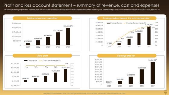 Profit And Loss Account Statement Summary Of Business Plan For A Pub Start Up BP SS