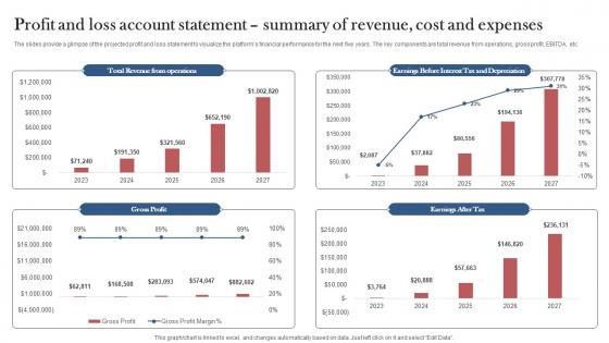 Profit And Loss Account Statement Summary Of Financial Snapshot Of Record