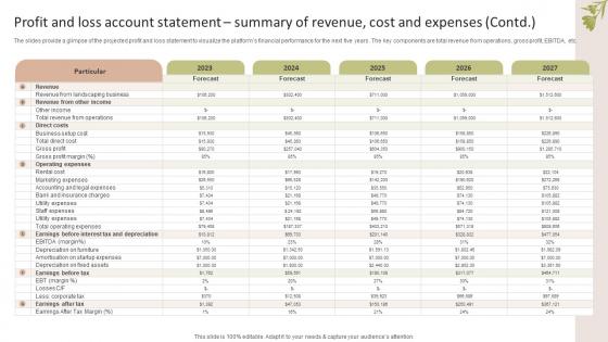 Profit And Loss Account Statement Summary Of Garden Design Business Plan BP SS V