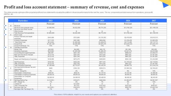 Profit And Loss Account Statement Summary Of Revenue Computer Repair Shop Business Plan BP SS