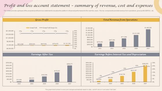 Profit And Loss Account Statement Summary Of Revenue Cost And Expenses Infant Care Center BP SS